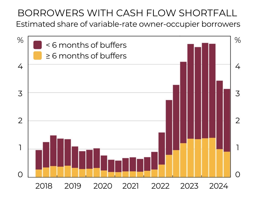 Building Financial Resilience